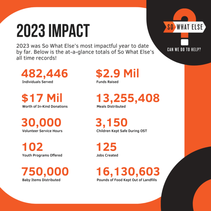 2023 SWE Impact Statement