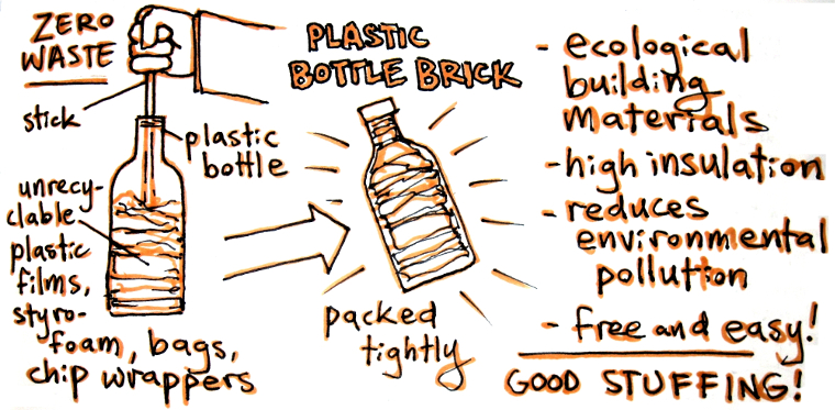 bottle-brick-diagram