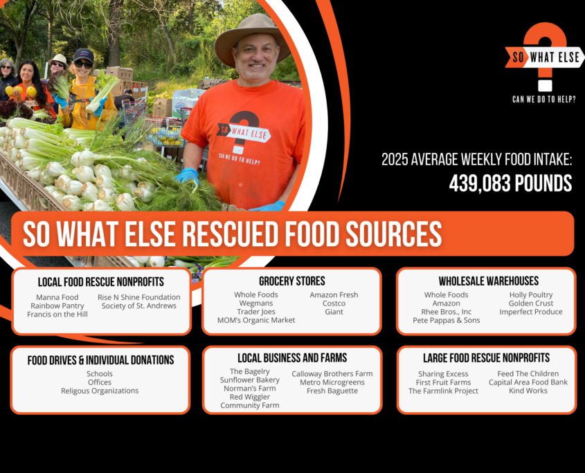 Rescued Food Sources NEW (1)