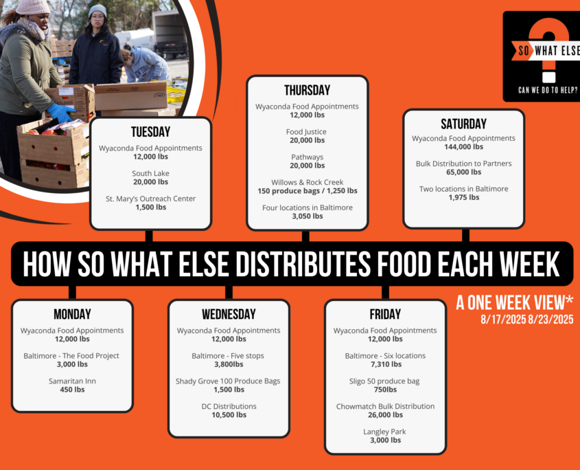 Rescued Food Sources NEW (2)